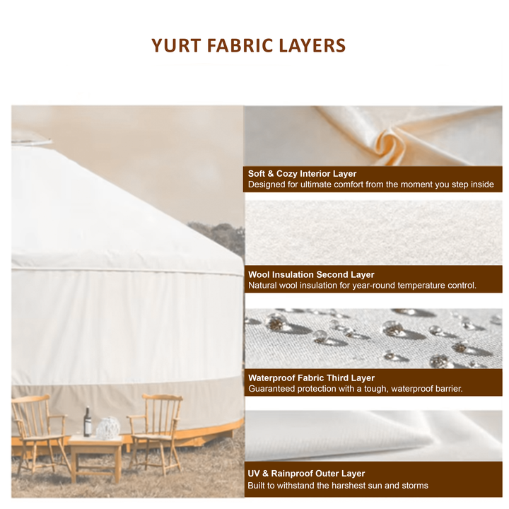 Yurt canvas and insulation