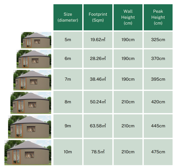 Yurt sizing options and footprint