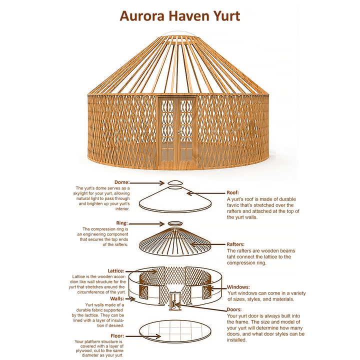 Aurora Haven Yurt