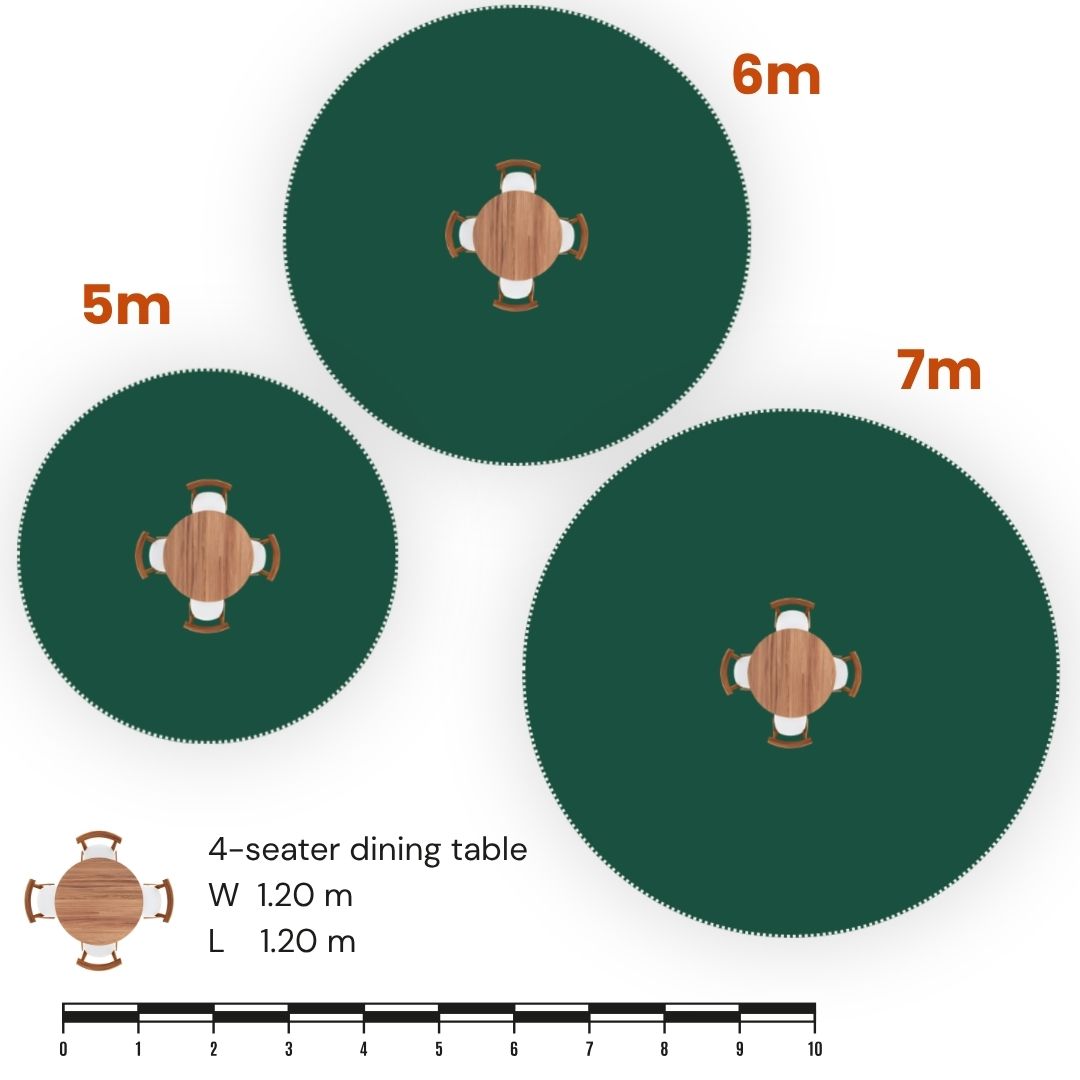 Diagram comparing 5 metre, 6 metre and 7 metre yurt sizes with a four-seater dining table for scale