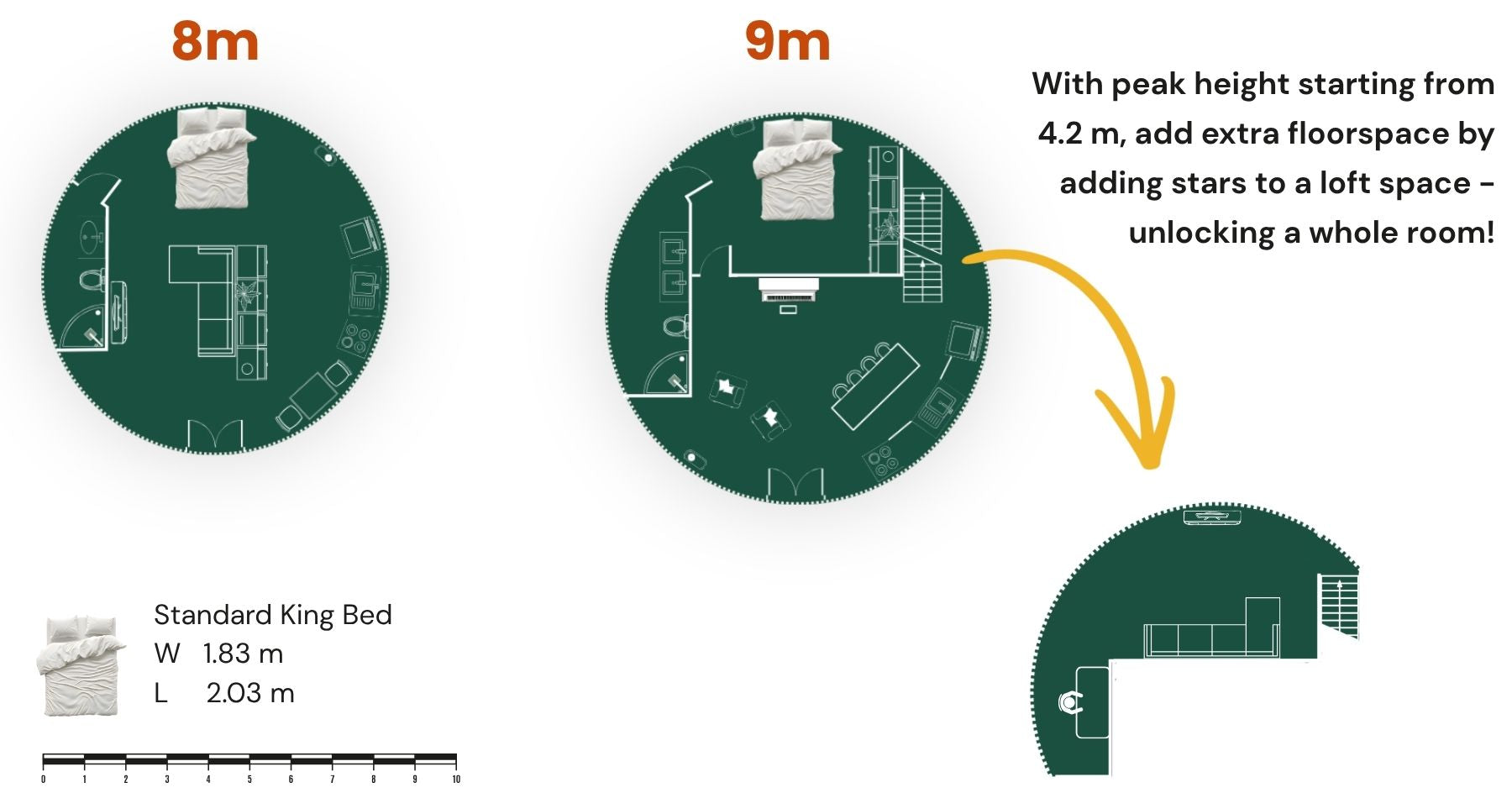 Yurt floor plan layouts for 8m and 9m sizes with bed and living space, showing how larger diameters allow loft areas and more usable floor space