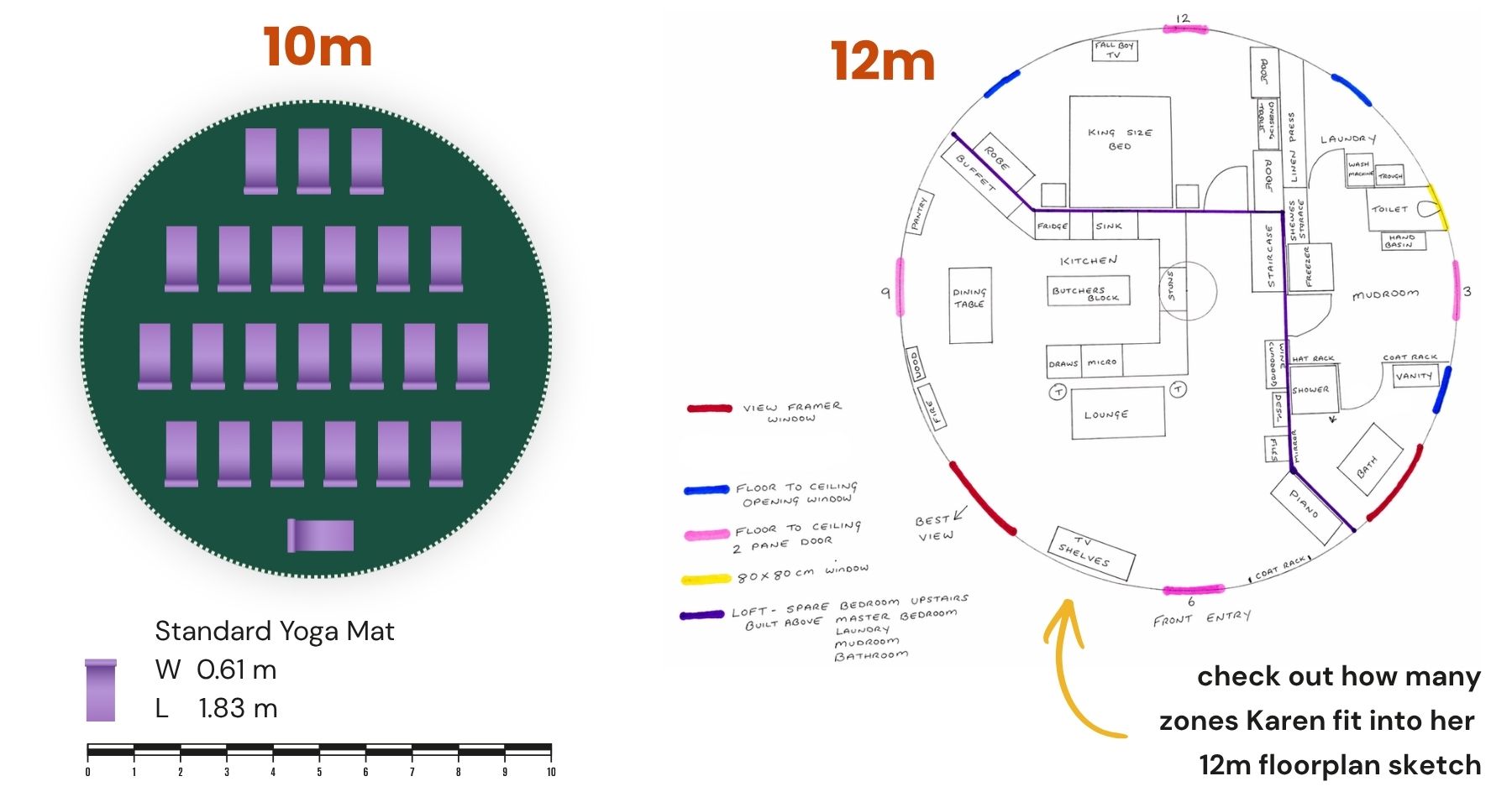 Comparison of 10m and 12m yurt floor plans showing a layout of 23 yoga mats and multi-room configuration for larger retreat or accommodation use