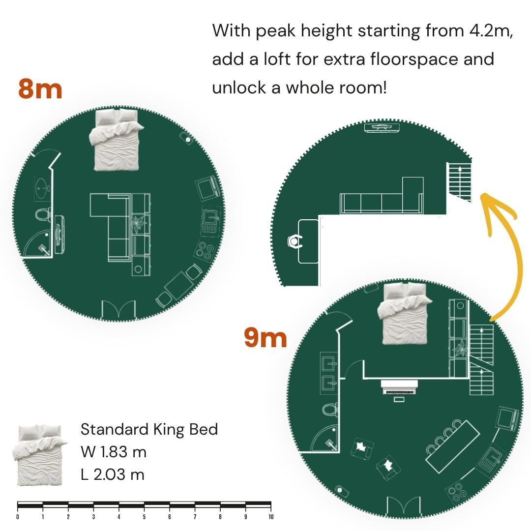 Yurt floor plan layouts for 8m and 9m sizes with bed and living space, showing how larger diameters allow loft areas and more usable floor space