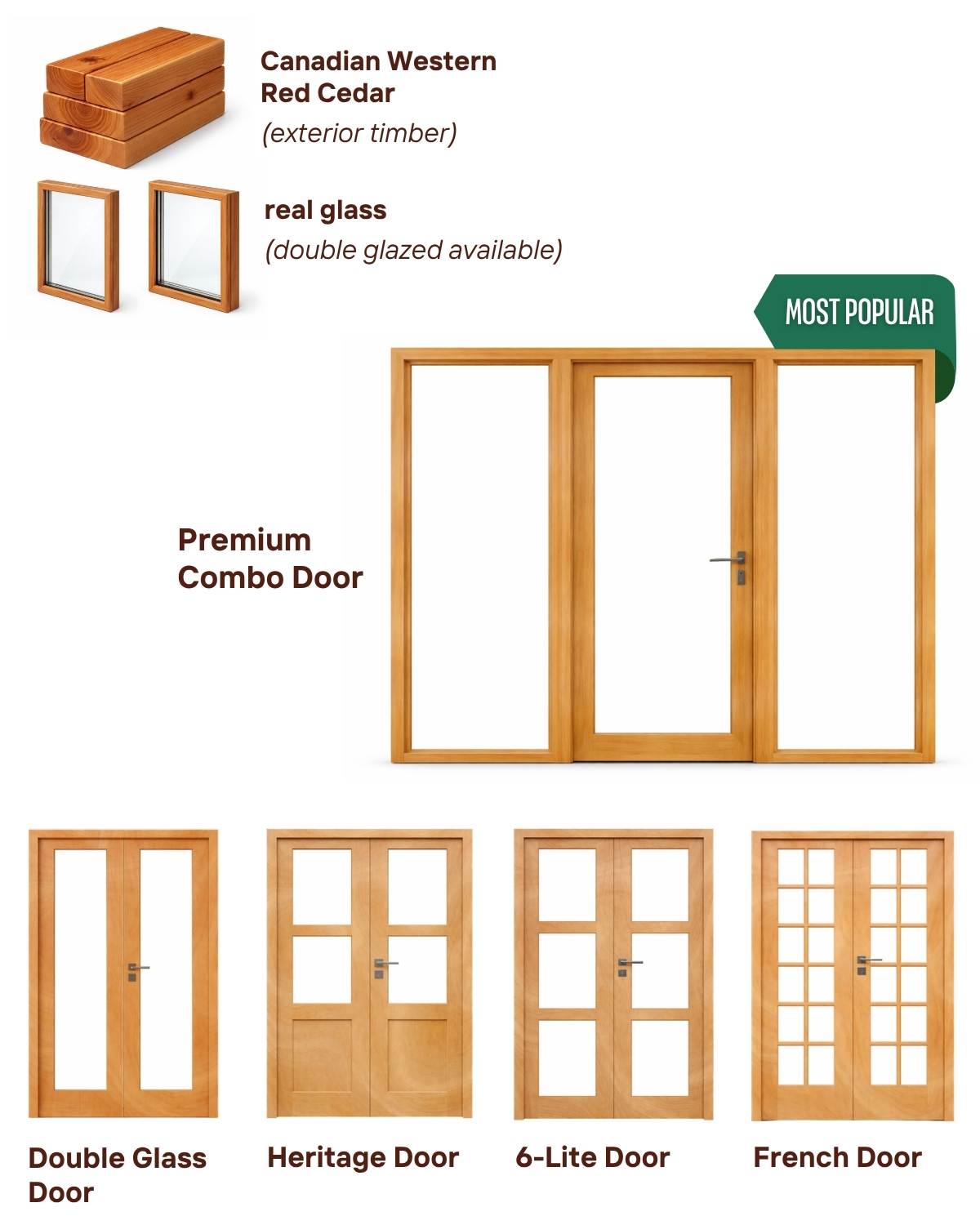 Door customisation reference showing Premium Combo, Double Glass, Heritage, 6-Lite and French door options with real glass and Canadian Western Red Cedar exterior timber.