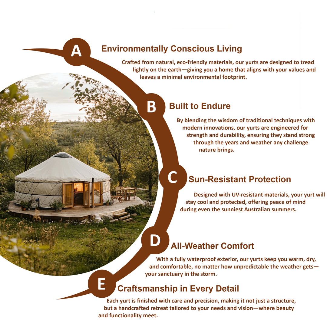 Yurt infogram 